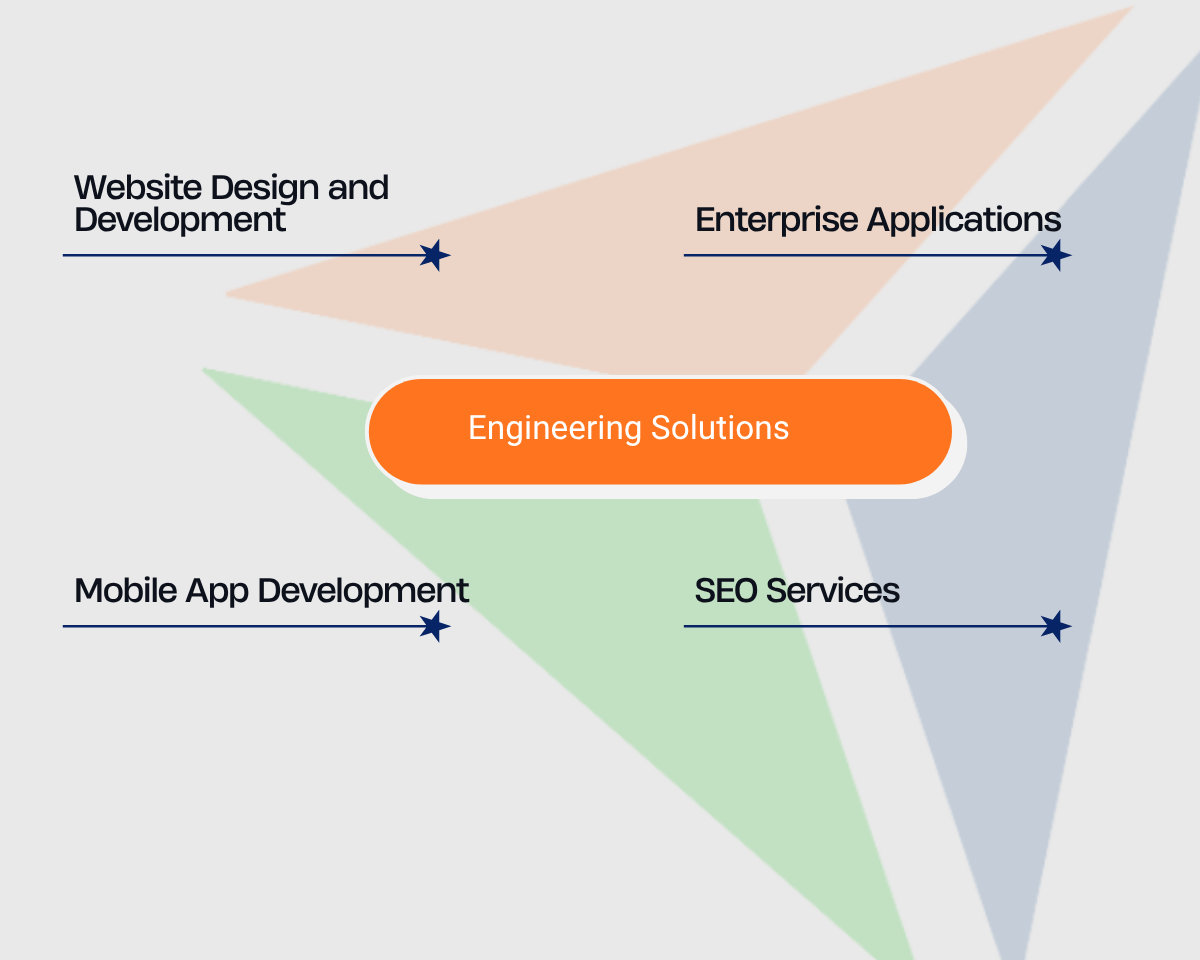 Engineering Solution