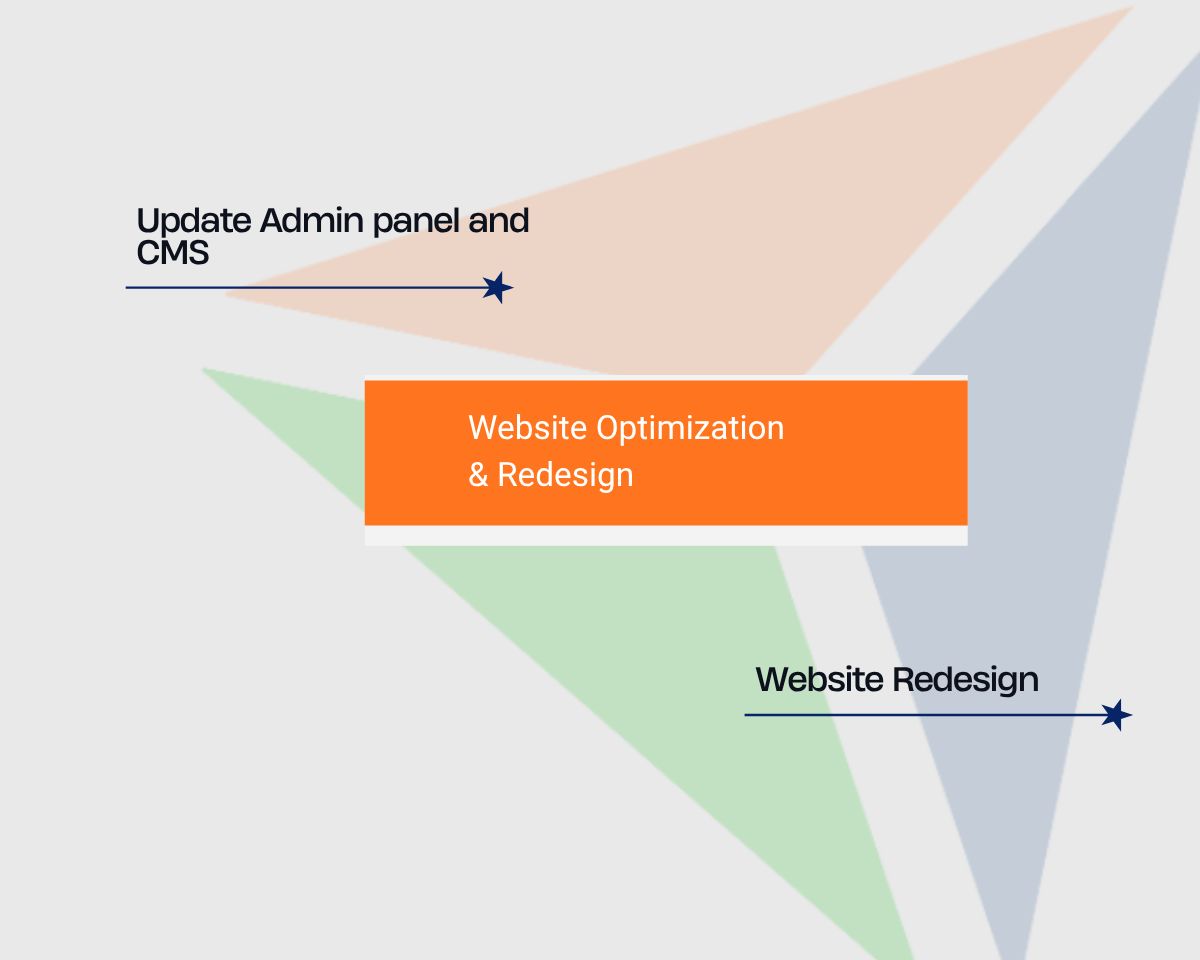 Optimization and Redesign